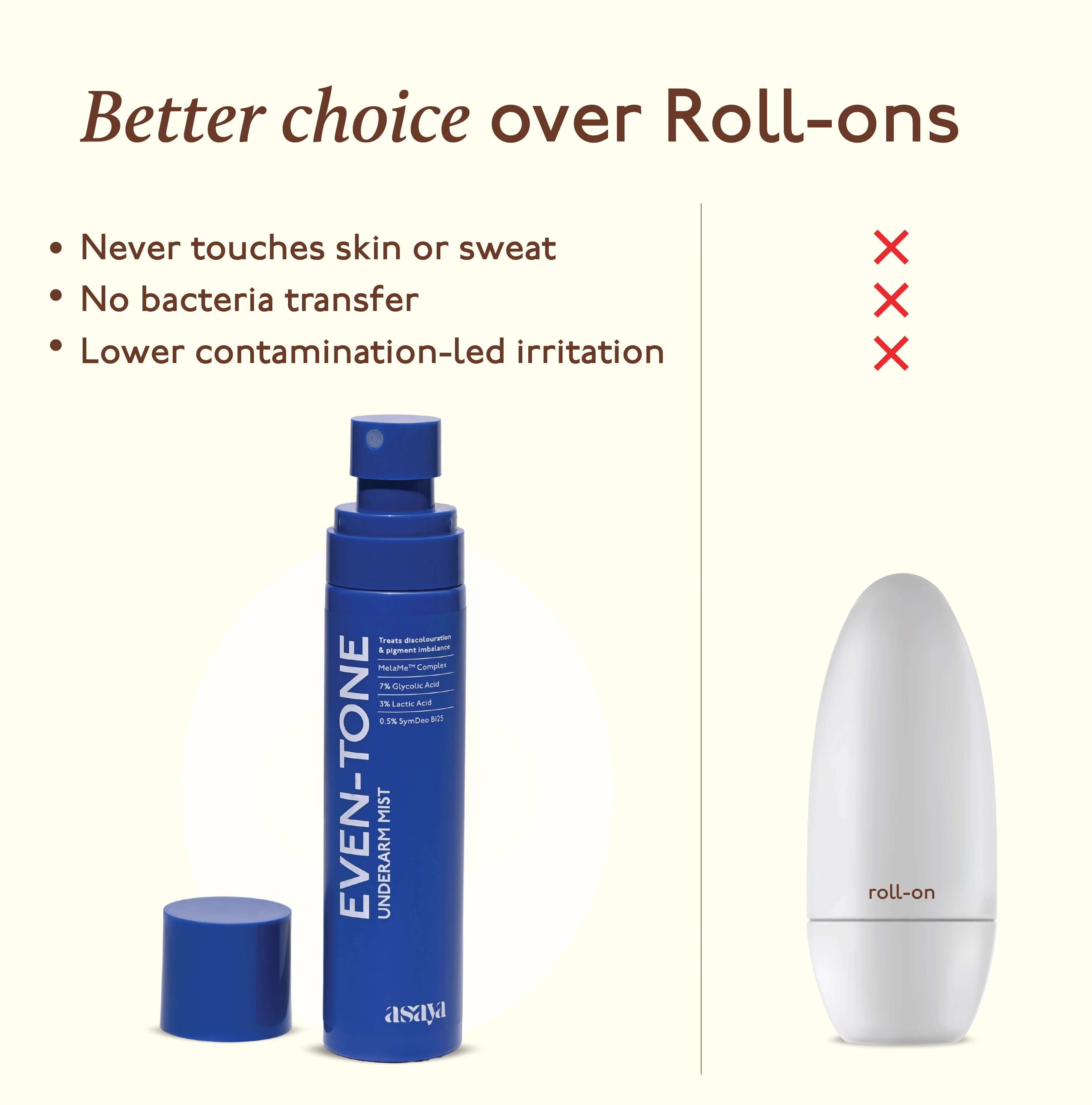 Even Tone Underarm Mist - Dark Patches and Odour Control Spray - Image 5