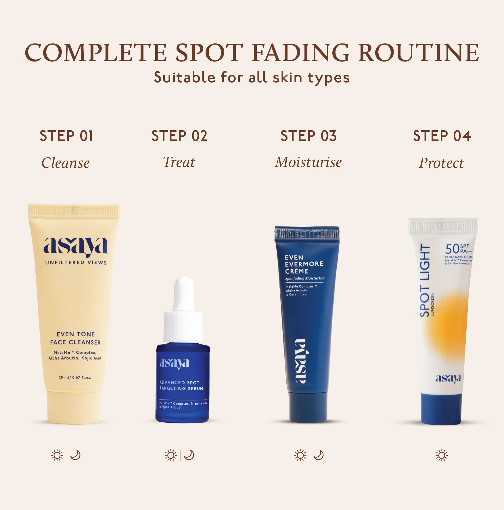 Travel Ready Kit - Image 8